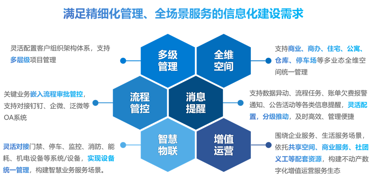 产品特点